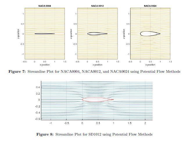 Airfoil Streamlines